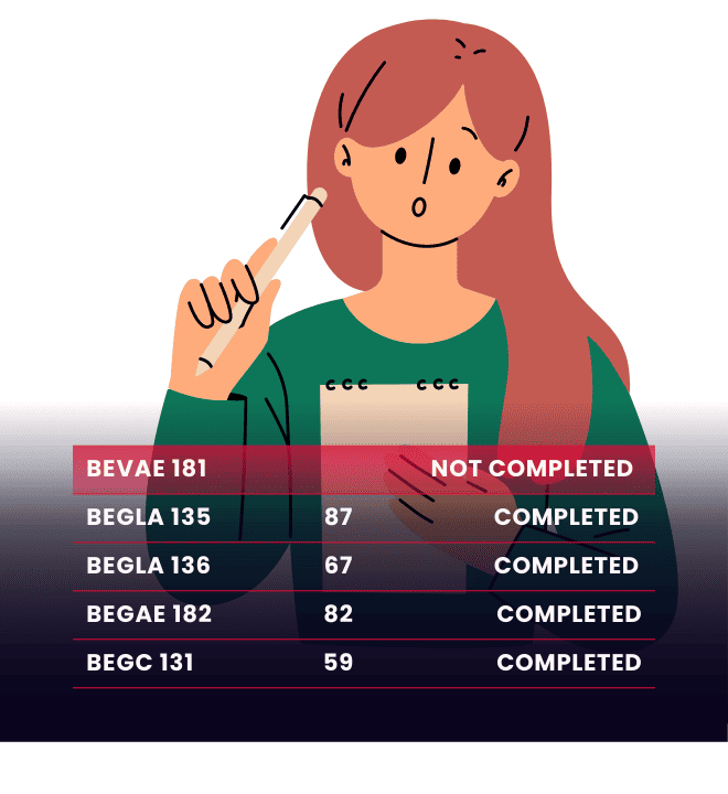 grade card assignment status