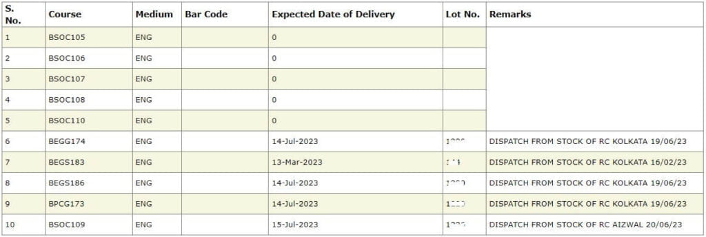 IGNOU books dispatch status