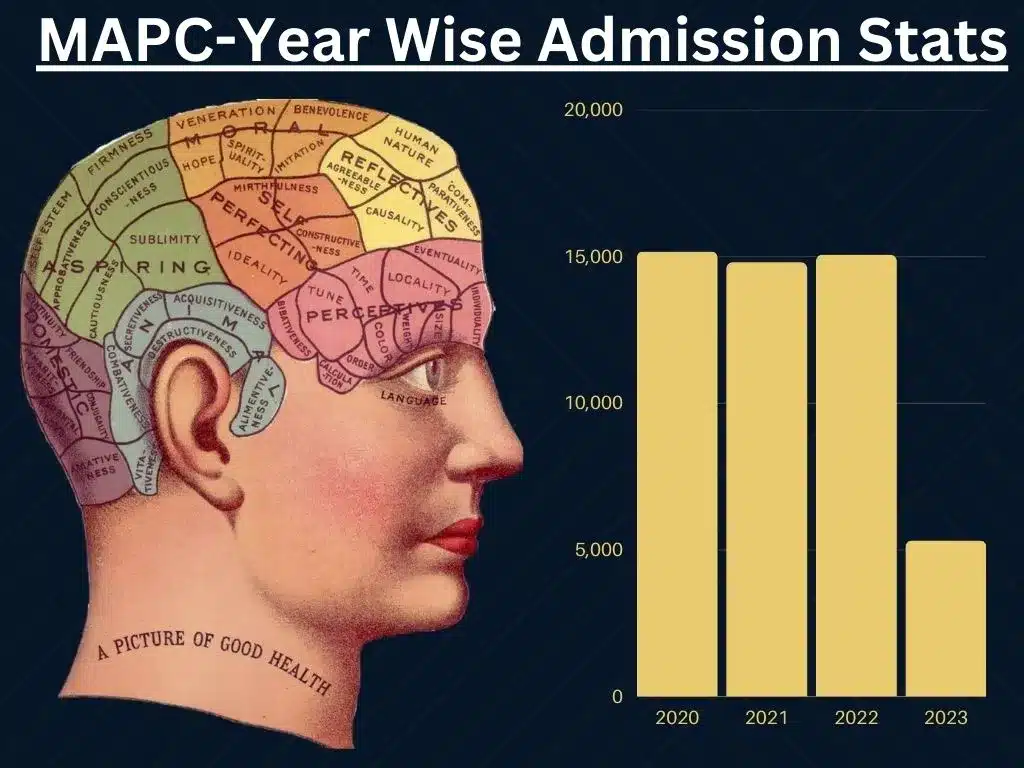 ignou psychology admission stats